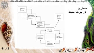 ‫معماری‬
‫حیات‬ ‫چرخه‬ ‫در‬
6‫از‬41
 