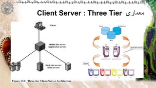 ‫معماری‬Client Server : Three Tier
 