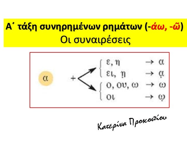 Î Î¯Î½Î±ÎºÎ±Ïƒ Ï‚Ï…Î½Î¸ÎºÎ¶Ï‚Ï„ÎµÏÏ‰Î½ ÏÎ¸Î¼Î¬Ï„Ï‰Î½ Î¼Îµ Î±ÏŒÏÎ¹Ï‚Ï„Î¿ Î²Î„
 