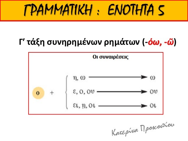 Î‘ÎŸÎ¡Î™Î¢Î£ÎŸÎ¢
ÎŸÎ¡Î™Î¢Î£Î™ÎšÎ— Î¤Î ÎŸÎ£Î‘ÎšÎ£Î™Îš Î•Î¤ÎšÎ£Î™ÎšÎ— Î Î¡ÎŸÎ¢Î£Î‘ÎšÎ£Î™ Î‘Î Î‘Î¡ ÎœÎ•Î£ÎŸÎ§Î—
Î•ÎÎ•Î¡Î“Î—Î£Î™ÎšÎ—Î¦Î©ÎÎ—
á¼”Ï‚Ï„ÎµÎ¹Î»Î±
á¼”Ï‚Ï„ÎµÎ¹Î»Î±Ïƒ
á¼”Ï‚Ï„ÎµÎ¹Î»Îµ
á¼Ï‚Ï„ÎµÎ¯Î»Î±Î¼ÎµÎ½
á¼Ï‚Ï„ÎµÎ¯Î»Î±Ï„Îµ
á¼”Ï‚Ï„...