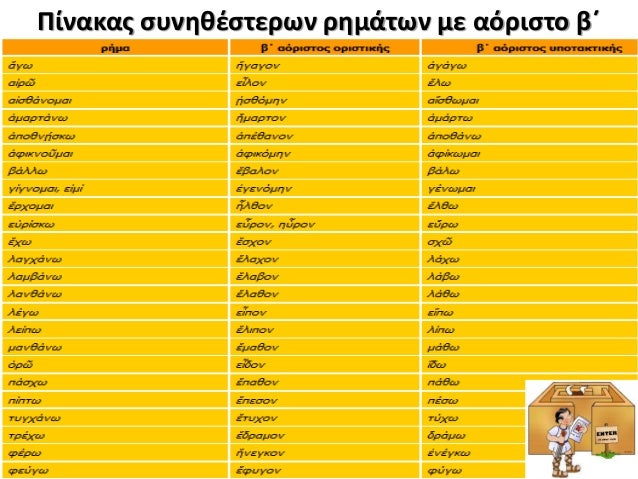 â€¢ Î‘Î„Ï€Î±ÎºÎ¸Ï„Î¹ÎºÏŒÏƒ Î¼Î¶Î»Î»Î¿Î½Ï„Î±Ïƒ: Î»Ï…ÎºÎ¹Ï‚Î¿Î¼Î±Î¹
Î‘Î„ Ï€Î±ÎºÎ¸Ï„Î¹ÎºÏŒÏƒ Î±ÏŒÏÎ¹Ï‚Ï„Î¿Ïƒ: á¼Î»Ï†ÎºÎ¸Î½
 