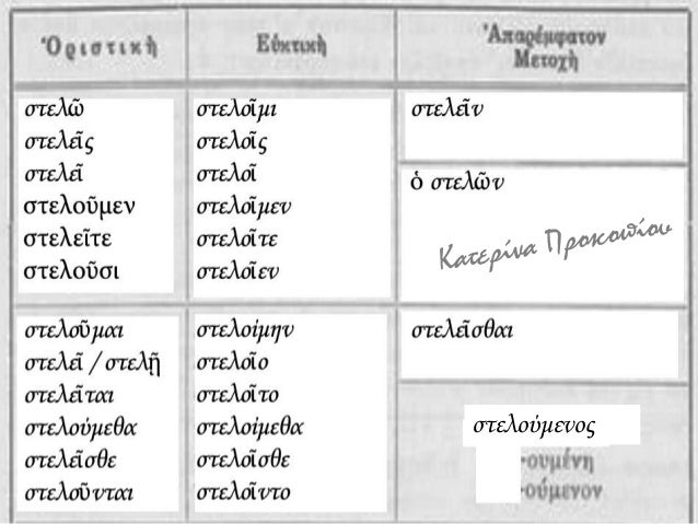 Î Î¡ÎŸÎ¢Î”Î™ÎŸÎ¡Î™Î¢ÎœÎŸÎ™
 