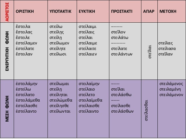 Î•Î Î™Î¡Î¡Î—ÎœÎ‘Î£Î™ÎšÎ•Î¢ Î§Î¡Î—Î¢Î•Î™Î¢ Î£Î©Î Î Î›Î‘Î“Î™Î©Î Î Î£Î©Î¢Î•Î©Î
 