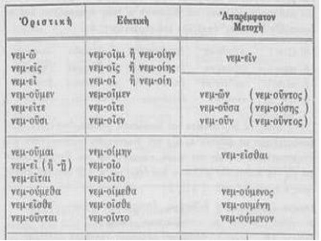 Î•ÎÎŸÎ£Î—Î£Î‘ 8
Î ÎŸÎ™Î—Î£Î™ÎšÎŸ Î‘Î™Î£Î™ÎŸ
Î Î‘Î˜Î—Î£Î™ÎšÎ— Î¢Î¤ÎÎ£Î‘ÎžÎ—
 