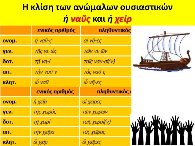 á½‘Ï€ÏŒ
Î ÎŸÎ™Î—Î£Î™ÎšÎŸ Î‘Î™Î£Î™ÎŸ
 