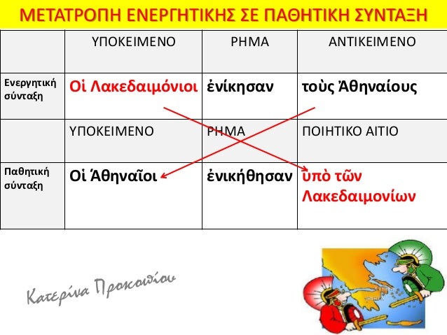Î‘Î¡Î§Î‘Î™Î‘ Î•Î›Î›Î—ÎÎ™ÎšÎ— Î“Î›Î©Î£Î£Î‘ Î“Î„ Î“Î¥ÎœÎÎ‘Î£Î™ÎŸÎ¥: Î“Î¡Î‘ÎœÎœÎ‘Î¤Î™ÎšÎ— - Î£Î¥ÎÎ¤Î‘ÎšÎ¤Î™ÎšÎŸ