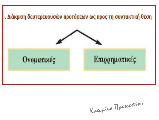 Î‘Î¡Î§Î‘Î™Î‘ Î•Î›Î›Î—ÎÎ™ÎšÎ— Î“Î›Î©Î£Î£Î‘ Î“Î„ Î“Î¥ÎœÎÎ‘Î£Î™ÎŸÎ¥: Î“Î¡Î‘ÎœÎœÎ‘Î¤Î™ÎšÎ— - Î£Î¥ÎÎ¤Î‘ÎšÎ¤Î™ÎšÎŸ
