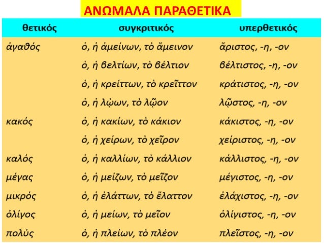 Î“Î¡Î‘ÎœÎœÎ‘Î£Î™ÎšÎ— : Î•ÎÎŸÎ£Î—Î£Î‘ 3
Î£Î± Ï‚Ï…Î½Î¸ÏÎ¸Î¼Î¶Î½Î± ÏÎ¹Î¼Î±Ï„Î±
 