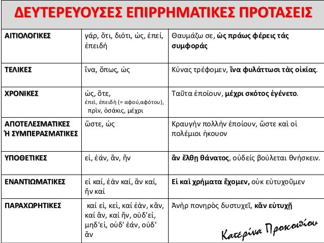 Î‘Î¡Î§Î‘Î™Î‘ Î•Î›Î›Î—ÎÎ™ÎšÎ— Î“Î›Î©Î£Î£Î‘ Î“Î„ Î“Î¥ÎœÎÎ‘Î£Î™ÎŸÎ¥: Î“Î¡Î‘ÎœÎœÎ‘Î¤Î™ÎšÎ— - Î£Î¥ÎÎ¤Î‘ÎšÎ¤Î™ÎšÎŸ
