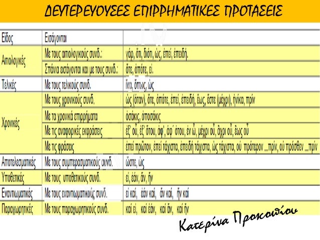 Î‘Î¡Î§Î‘Î™Î‘ Î•Î›Î›Î—ÎÎ™ÎšÎ— Î“Î›Î©Î£Î£Î‘ Î“Î„ Î“Î¥ÎœÎÎ‘Î£Î™ÎŸÎ¥: Î“Î¡Î‘ÎœÎœÎ‘Î¤Î™ÎšÎ— - Î£Î¥ÎÎ¤Î‘ÎšÎ¤Î™ÎšÎŸ
