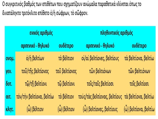 Î‘Î„ Ï„Î¬Î¾Î¸ Ï‚Ï…Î½Î¸ÏÎ¸Î¼Î¶Î½Ï‰Î½ ÏÎ¸Î¼Î¬Ï„Ï‰Î½ (-Î¬Ï‰, -á¿¶)
ÎŸÎ¹ Ï‚Ï…Î½Î±Î¹ÏÎ¶Ï‚ÎµÎ¹Ïƒ
 