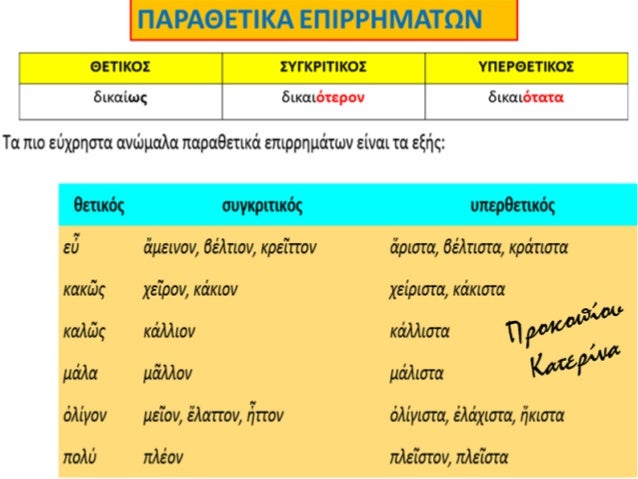 Î“Î¡Î‘ÎœÎœÎ‘Î£Î™ÎšÎ— : Î•ÎÎŸÎ£Î—Î£Î‘ 5
Î“â€² Ï„Î¬Î¾Î¸ Ï‚Ï…Î½Î¸ÏÎ¸Î¼Î¶Î½Ï‰Î½ ÏÎ¸Î¼Î¬Ï„Ï‰Î½ (-ÏŒÏ‰, -á¿¶)
 