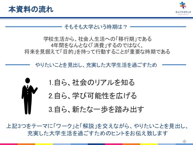 やりたいことを見出し 充実した大学生活を スライドシェア資料