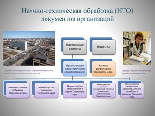 Научно-техническая обработка (НТО)
документов организаций
Постоянные
клиенты
Органы власти
края (источники
комплектования)
Законодательное
Собрание
Пермского края
Министерство
финансов
Пермского края
Министерство
образования и
науки Пермского
края
Министерство
культуры ,
молодежной политики
и массовых
коммуникаций
Пермского края.
Министерство
природных
ресурсов, лесного
хозяйства и
экологии Пермского
края.
Клиенты
Частные
организации
(банкроты и др.) Процесс научно-технической
обработки документов
Здания Законодательного Собрания Пермского
края и Культурно-делового центра
 