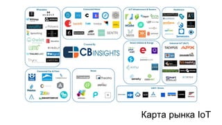 Карта рынка IoT
 