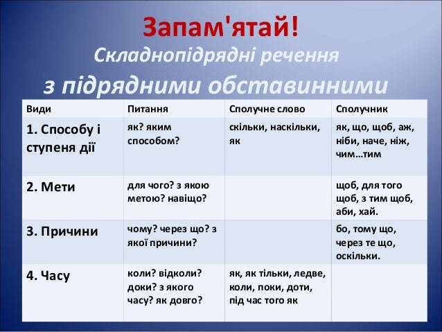 складне речення