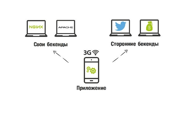 Мобильное приложение схема