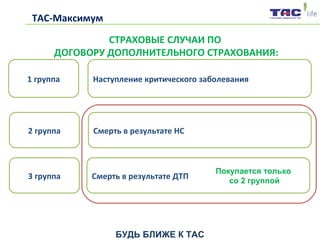 СТРАХОВЫЕ СЛУЧАИ ПО
ДОГОВОРУ ДОПОЛНИТЕЛЬНОГО СТРАХОВАНИЯ:
1 группа Наступление критического заболевания
2 группа Смерть в результате НС
3 группа Смерть в результате ДТП
Покупается только
со 2 группой
БУДЬ БЛИЖЕ К ТАС
ТАС-Максимум
 