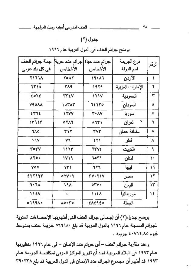 العنف المدرسي الأسباب و سبل المواجهة