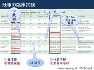 既報の臨床試験
Lancet Neurology 12; 275-284, 2013
①脳浮腫
②神経保護
少
数
例
33-35℃
12-48h
①体表冷却
②血管内冷却
ほとんど
安全性の
検証
 