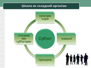 корпоративна культура | PPT