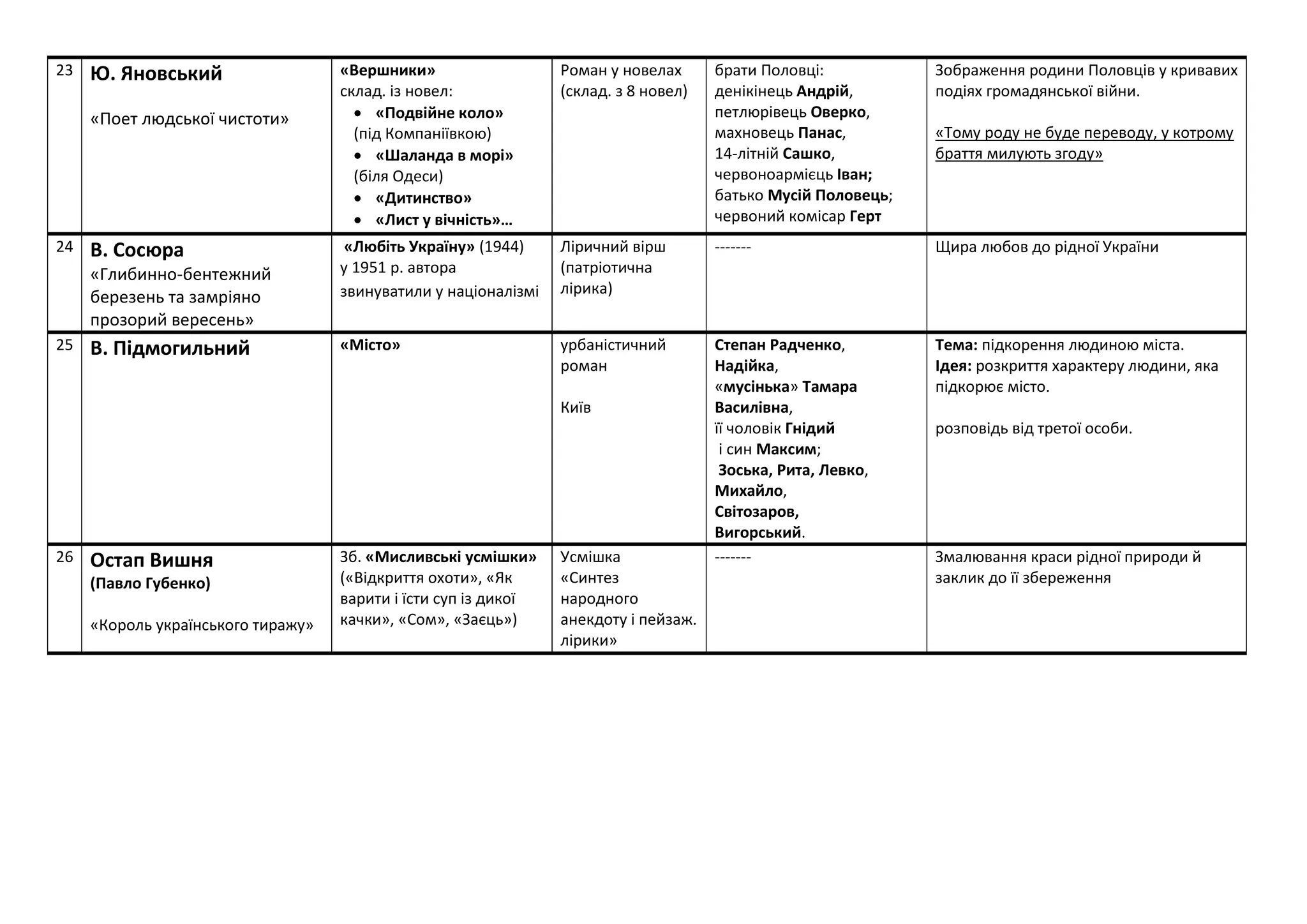 Лист до миколая вірш