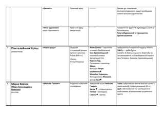 Вірш різдвяна пісня