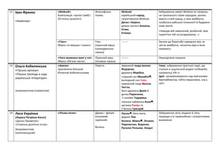 Різдвяна пісня проза