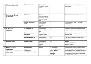 Вірш різдвяна пісня