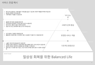 25
서비스 컨셉 예시
Keyword 1
Keyword 2
Keyword 4
Keyword 3
Service Concept
• 복지서비스를 받는 수혜자들의 자존감을 높일 수 있도록 사회적 역할을 부여해 주었으면
• 필요한 존재로 인식되었으면
• 수혜자들이 자립할 수 있었으면
• 충분한 복지관련 상담을 받았으면
• 주민센터와 공무원이 거리감 없이 접근이 쉬웠으면
• 복지서비스 홍보가 많이 이루어 졌으면
• 공공기관 또는 공무원에 대한 인식이 바뀌었으면
• 내가 원하는 자원을 지원받았으면
• 불필요한 교육은 줄고 신규정책 시행 시 일정한 기간을 두고 전달되었으면
• 노출이 적은 복지상담공간이 있었으면
• 부족한 인력이 확보되고 지원인력에 대한 정확한 업무 가이드라인이 있었으면
• 업무와 관련된 전문적인 정보를 바로 파악할 수 이었으면
• 현재 있는 시스템이 좀 더 쉽고, 민간기관과 연계된 정보 공유 시스템이 있었으
면
기초적인 환경조건
유연한 서비스 적용
사회적 관계 형성
의미 있는
삶
일상성 회복을 위한 Balanced Life
 