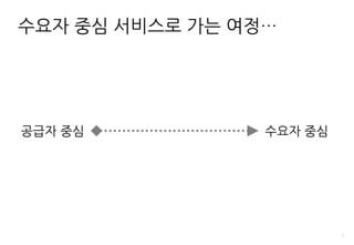 7
수요자 중심 서비스로 가는 여정…
공급자 중심 수요자 중심
 