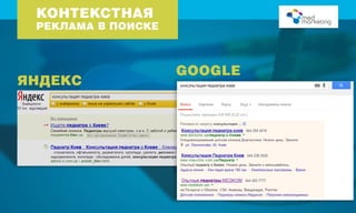Настройка контекстной рекламы, быстрые продажи