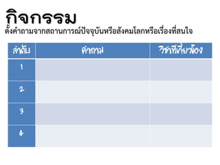 กิจกรรม
ลำดับ คำถำม วิชำทีเกี่ยวข้อง
1
2
3
4
ตั้งคาถามจากสถานการณ์ปัจจุบันหรือสังคมโลกหรือเรื่องที่สนใจ
 
