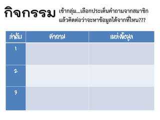 กิจกรรม
ลำดับ คำถำม แหล่งข้อมูล
1
2
3
เข้ากลุ่ม...เลือกประเด็นคาถามจากสมาชิก
แล้วคิดต่อว่าจะหาข้อมูลได้จากที่ไหน???
 