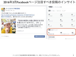 2016年3月Facebookページ注目すべき投稿のインサイト
3イーンスパイア(株) 横田秀珠の著作権を尊重しつつ、是非ノウハウはシェアして行きましょう。
 