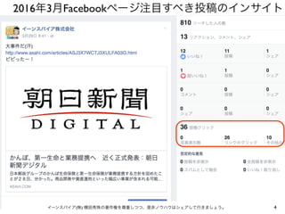 2016年3月Facebookページ注目すべき投稿のインサイト
4イーンスパイア(株) 横田秀珠の著作権を尊重しつつ、是非ノウハウはシェアして行きましょう。
 