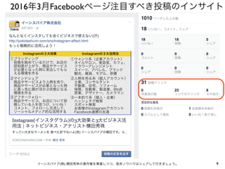 2016年3月Facebookページ注目すべき投稿のインサイト
9イーンスパイア(株) 横田秀珠の著作権を尊重しつつ、是非ノウハウはシェアして行きましょう。
 