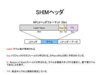 SHIMヘッダ
• Label：ラベル値が格納される
• Exp：トラフィッククラスフィールドと呼ばれる。DiffservのCoS用に予約されている
• S： Bottom of Stackフィールドと呼ばれる。ラベルを複数スタックする場合に、最下層ラベル
であることを表す。
• TTL：転送ホップの上限数を規定している
ExpLabel Value TTLS
ラベル L3ヘッダ + データL2ヘッダ
20bit 3bit 1bit 8bit
MPLSヘッダフォーマット 32bit
 