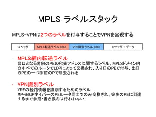 MPLS ラベルスタック
MPLS-VPNは2つのラベルを付与することでVPNを実現する
• MPLS網内転送ラベル
出口となる対向のPEの宛先アドレスに関するラベル。MPLSドメイン内
のすべてのルータでLDPによって交換され、入り口のPEで付与、出口
のPEの一つ手前のPで除去される
• VPN識別ラベル
VRFの経路情報を識別するためのラベル
MP-iBGPネイバーのPEルータ同士でのみ交換され、宛先のPEに到達
するまで参照・書き換えは行われない
VPN識別ラベル 32bitMPLS転送ラベル 32bit IPヘッダ + データL2ヘッダ
 