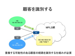 顧客を識別する
A社
192.168.100.0/24
B社
192.168.100.0/24
PE
CE
CE MPLS網
重複する可能性のある顧客の経路を識別する仕組みが必要
192.168.100.0/24
A社？B社？
 