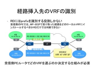 経路挿入先のVRFの識別
• RDにはprefixを識別する役割しかない
受信側のPEでは、MP-iBGPで受け取った経路をどのローカルVRFにイ
ンストールするべきかRDだけでは判断できない
PE
A社
192.168.100.0/24
B社
192.168.100.0/24
CE
CE
PE
A社
192.168.100.0/24
B社
192.168.100.0/24
CE
CE
P
RD 65530:1-192.168.100.0/24
RD 65530:2-192.168.100.0/24
経路広報
経路広報
65530:2
VRF A? VRF B?
受信側PEルータでどのVRFを選ぶのか決定する仕組みが必要
 