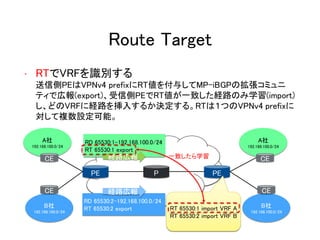 Route Target
• RTでVRFを識別する
送信側PEはVPNv4 prefixにRT値を付与してMP-iBGPの拡張コミュニ
ティで広報(export)、受信側PEでRT値が一致した経路のみ学習(import)
し、どのVRFに経路を挿入するか決定する。RTは１つのVPNv4 prefixに
対して複数設定可能。
PE
A社
192.168.100.0/24
B社
192.168.100.0/24
CE
CE
PE
A社
192.168.100.0/24
B社
192.168.100.0/24
CE
CE
P
RD 65530:1-192.168.100.0/24
RT 65530:1 export
RD 65530:2-192.168.100.0/24
RT 65530:2 export
経路広報
経路広報
RT 65530:1 import VRF A
RT 65530:2 import VRF B
一致したら学習
 