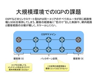 OSPFドメイン
大規模環境でのIGPの課題
バックボーン区間顧客側 CE 顧客側 CE
この区間の経路情報は
顧客にとってはどうでもいい
OSPFなどのリンクステート型IGPは同一エリアのすべてのルータが同じ経路情
報(LSDB)を保持してしまう。顧客の経路毎に”色付け”をした制御や、網内経路
と顧客経路の分離が難しく、スケールしにくい。
エリアを分割しても
メンテナンス性を欠くだけで
根本的解決策にならない
 