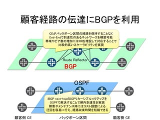顧客経路の伝達にBGPを利用
バックボーン区間顧客側 CE 顧客側 CE
Route Reflector
OSPF
BGP
iBGP next-hopのIGPリカーシブルックアップを
OSPFで解決することで網内到達性を実現
障害やメンテナンス時にはコスト調整による
迂回を容易に行え、経路収束時間を短縮できる
CEがバックボーン区間の経路を保持することなく
End-Endで到達性のあるネットワークを構築可能
帯域やピア数の増加にはRRを増設して対応することで
比較的高いスケーラビリティを実現
 