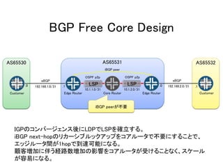 BGP Free Core Design
OSPF p2p OSPF p2p
AS65531
iBGP peer
Core RouterEdge Router Edge Router
10.1.1.0/31 10.1.2.0/31
192.168.1.0/31 192.168.2.0/31
Customer Customer
.1.0.1.0
AS65532
eBGP eBGP
AS65530
IGPのコンバージェンス後にLDPでLSPを確立する。
iBGP next-hopのリカーシブルックアップをコアルータで不要にすることで、
エッジルータ間が1hopで到達可能になる。
顧客増加に伴う経路数増加の影響をコアルータが受けることなく、スケール
が容易になる。
LSP LSP
iBGP peerが不要
 