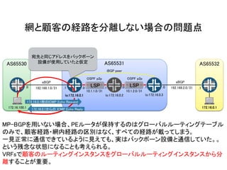 網と顧客の経路を分離しない場合の問題点
MP-BGPを用いない場合、PEルータが保持するのはグローバルルーティングテーブル
のみで、顧客経路・網内経路の区別はなく、すべての経路が載ってしまう。
一見正常に通信できているように見えても、実はバックボーン設備と通信していた。。
という残念な状態になることも考えられる。
VRFsで顧客のルーティングインスタンスをグローバルルーティングインスタンスから分
離することが重要。
OSPF p2p OSPF p2p
AS65531
iBGP peer
lo:172.16.0.1
10.1.1.0/31 10.1.2.0/31
192.168.1.0/31 192.168.2.0/31 .1.0.1.0
AS65532
eBGP eBGP
AS65530
LSP LSP.0 .0.1 .1
lo:172.16.0.2 lo:172.16.0.3
172.16.0.1172.16.100.1 172.16.0.1からの ICMP Echo Reply
172.16.0.1宛のICMP Echo Request
宛先と同じアドレスをバックボーン
設備が使用していたと仮定
 