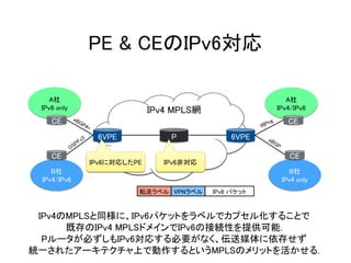 PE & CEのIPv6対応
6VPE
A社
IPv6 only
B社
IPv4/IPv6
CE
CE
6VPE
A社
IPv4/IPv6
B社
IPv4 only
CE
CE
P
IPv6に対応したPE
IPv4 MPLS網
VPNラベル転送ラベル IPv6 パケット
IPv4のMPLSと同様に、IPv6パケットをラベルでカプセル化することで
既存のIPv4 MPLSドメインでIPv6の接続性を提供可能.
Pルータが必ずしもIPv6対応する必要がなく、伝送媒体に依存せず
統一されたアーキテクチャ上で動作するというMPLSのメリットを活かせる.
IPv6非対応
 