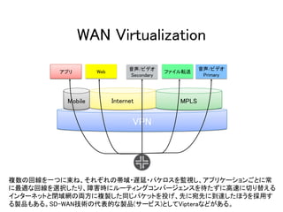 WAN Virtualization
VPN
MPLSInternetMobile
音声/ビデオ
Primary
音声/ビデオ
Secondary
ファイル転送アプリ Web
複数の回線を一つに束ね、それぞれの帯域・遅延・パケロスを監視し、アプリケーションごとに常
に最適な回線を選択したり、障害時にルーティングコンバージェンスを待たずに高速に切り替える
インターネットと閉域網の両方に複製した同じパケットを投げ、先に宛先に到達したほうを採用す
る製品もある。SD-WAN技術の代表的な製品(サービス)としてVipteraなどがある。
 