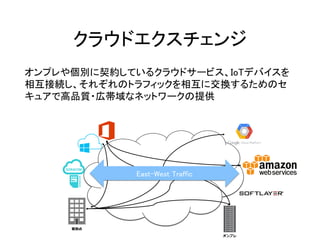 クラウドエクスチェンジ
オンプレや個別に契約しているクラウドサービス、IoTデバイスを
相互接続し、それぞれのトラフィックを相互に交換するためのセ
キュアで高品質・広帯域なネットワークの提供
オンプレ
East-West Traffic
客拠点
 