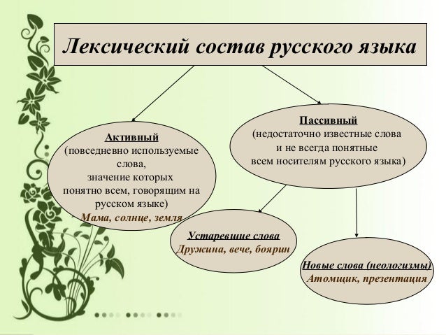 Проект словарь устаревших слов 3 класс Словарик устаревших слов